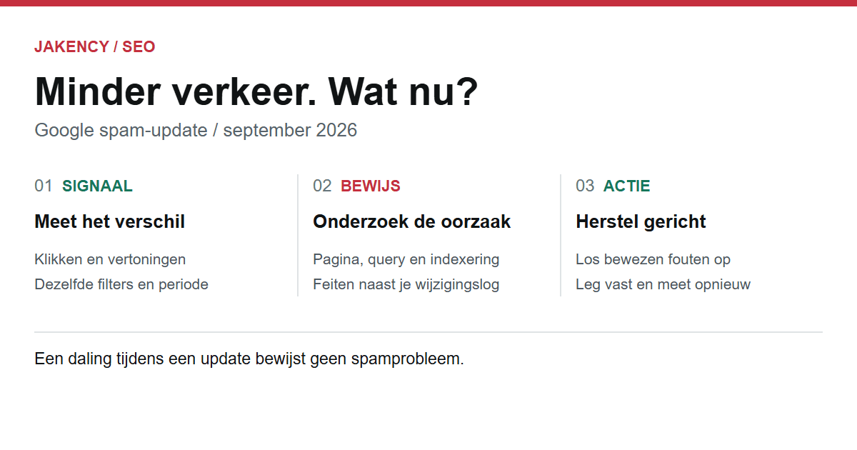 Diagnose bij een spam-update: meet het signaal, controleer het bewijs en kies een gerichte actie