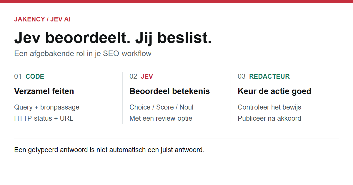 Jev in een SEO-workflow: code verzamelt feiten, Jev beoordeelt betekenis en een redacteur keurt de actie goed
